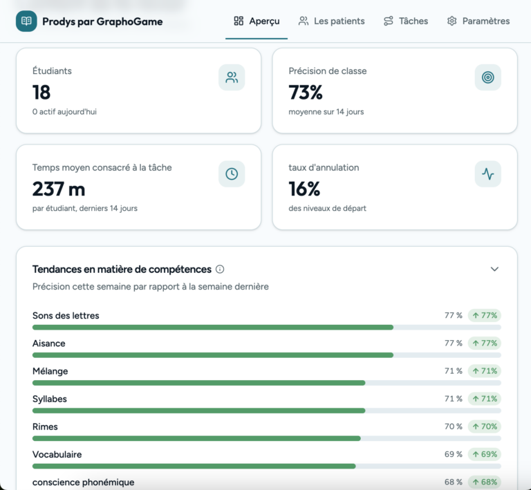 Tableau de bord professionnel Prodys